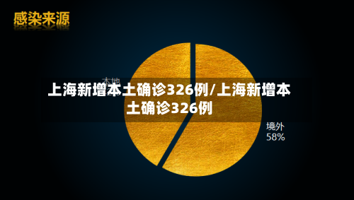 上海新增本土确诊326例/上海新增本土确诊326例