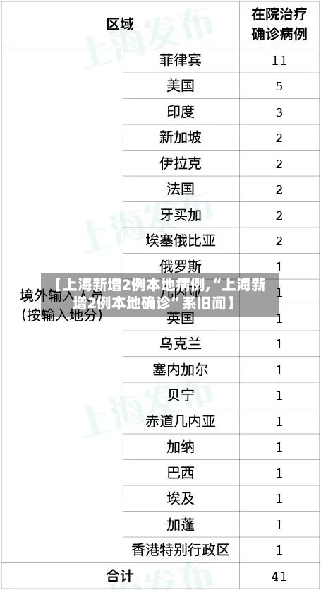 【上海新增2例本地病例,“上海新增2例本地确诊”系旧闻】-第3张图片