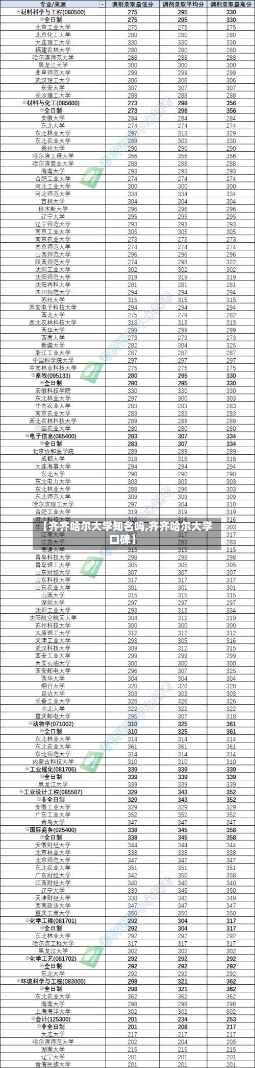 【齐齐哈尔大学知名吗,齐齐哈尔大学口碑】