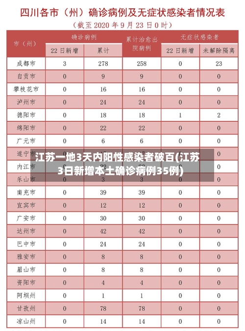 江苏一地3天内阳性感染者破百(江苏3日新增本土确诊病例35例)