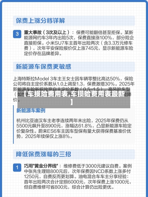 【车损险费用表,车损险费用表最新】