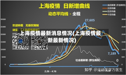 上海疫情最新消息情况(上海疫情最新最新情况)