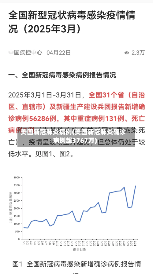 美国新冠肺炎病例(美国新冠肺炎确诊病例超3767万)-第2张图片