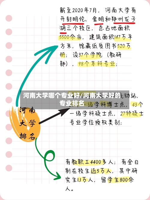 河南大学哪个专业好/河南大学好的专业排名