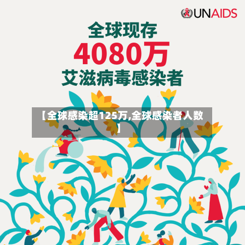 【全球感染超125万,全球感染者人数】-第1张图片