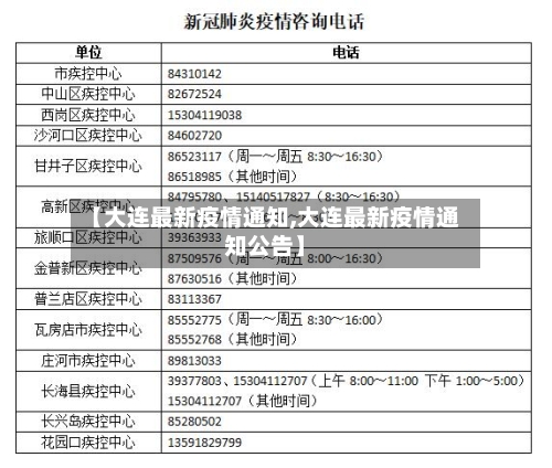 【大连最新疫情通知,大连最新疫情通知公告】-第1张图片
