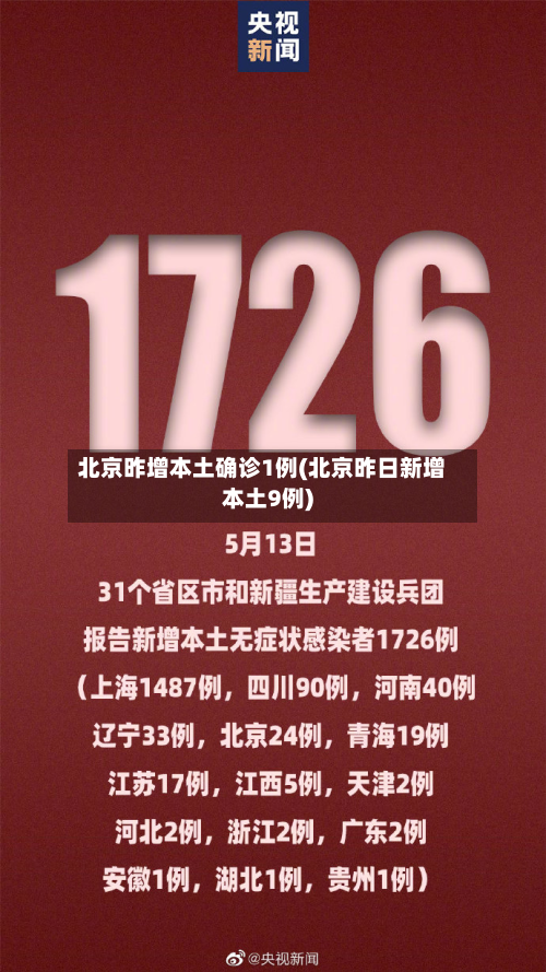 北京昨增本土确诊1例(北京昨日新增本土9例)-第1张图片