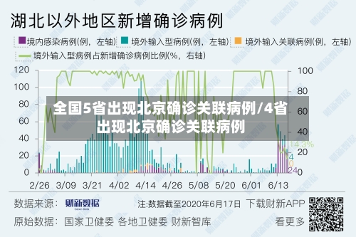 全国5省出现北京确诊关联病例/4省出现北京确诊关联病例-第1张图片