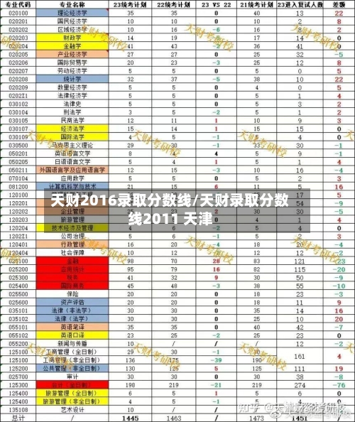 天财2016录取分数线/天财录取分数线2011 天津