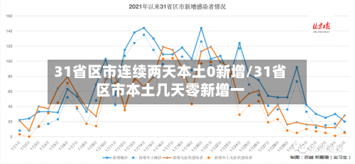 31省区市连续两天本土0新增/31省区市本土几天零新增一