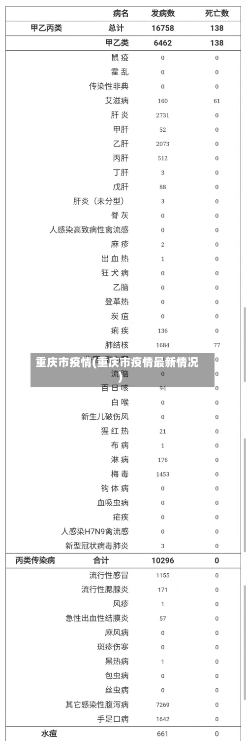 重庆市疫情(重庆市疫情最新情况)