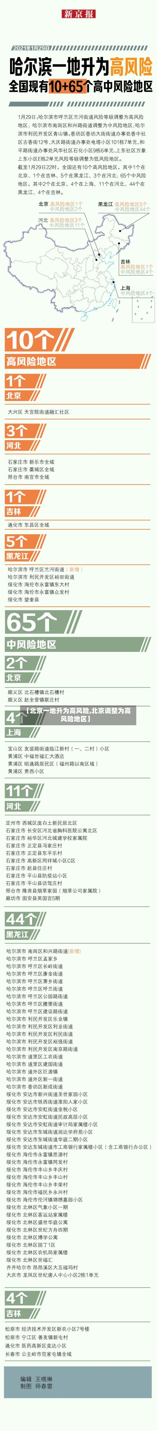 【北京一地升为高风险,北京调整为高风险地区】