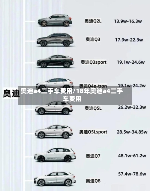 奥迪a4二手车费用/18年奥迪a4二手车费用