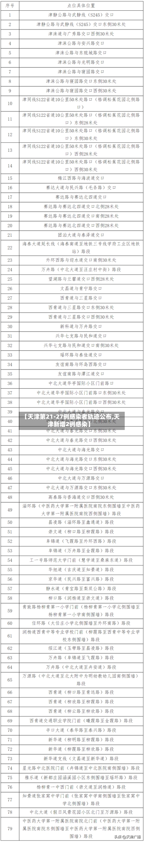 【天津第21-27例感染者轨迹公布,天津新增2例感染】