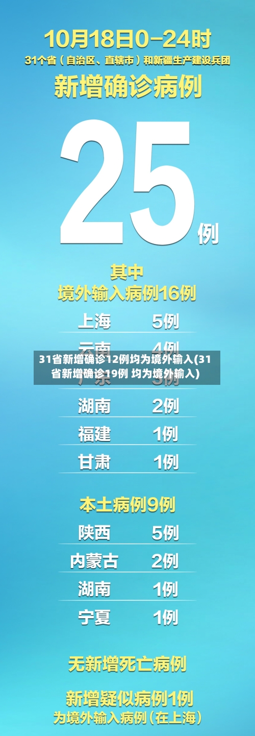 31省新增确诊12例均为境外输入(31省新增确诊19例 均为境外输入)