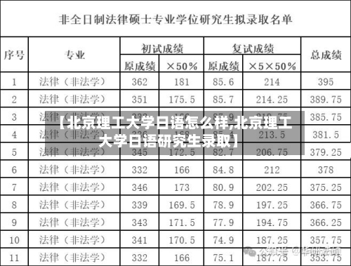 【北京理工大学日语怎么样,北京理工大学日语研究生录取】