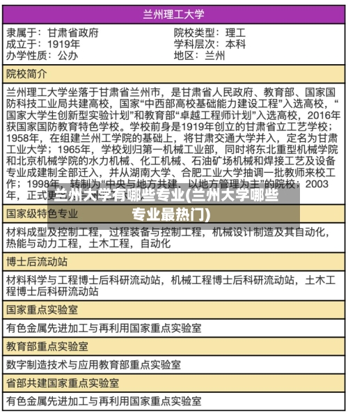兰州大学有哪些专业(兰州大学哪些专业最热门)