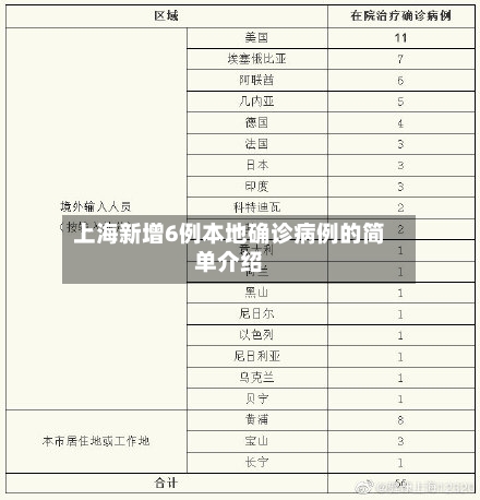 上海新增6例本地确诊病例的简单介绍