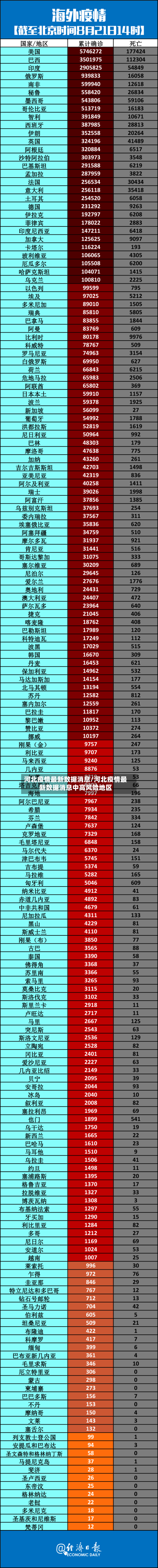 河北疫情最新数据消息/河北疫情最新数据消息中高风险地区-第2张图片