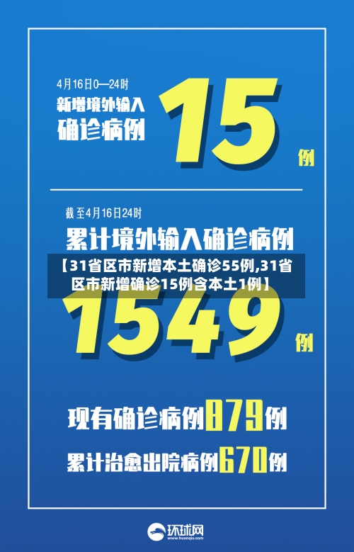 【31省区市新增本土确诊55例,31省区市新增确诊15例含本土1例】-第1张图片