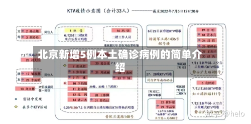 北京新增5例本土确诊病例的简单介绍