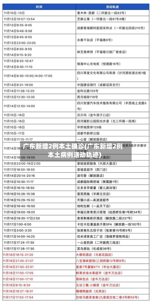 广东新增2例本土确诊(广东新增2例本土病例活动轨迹)