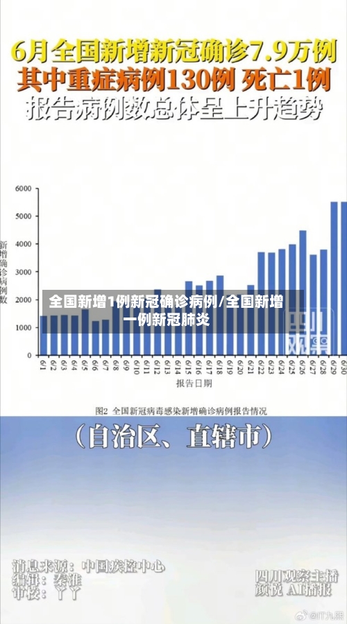 全国新增1例新冠确诊病例/全国新增一例新冠肺炎