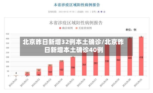 北京昨日新增32例本土确诊/北京昨日新增本土确诊40例