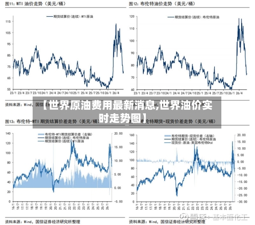 【世界原油费用最新消息,世界油价实时走势图】