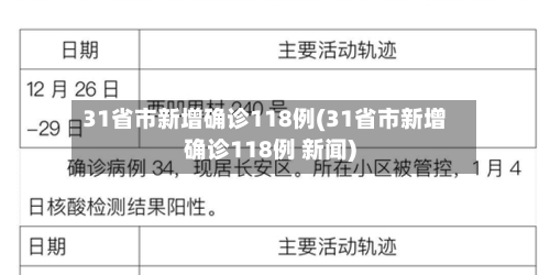31省市新增确诊118例(31省市新增确诊118例 新闻)-第2张图片