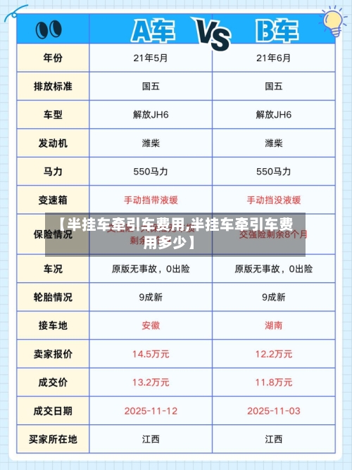 【半挂车牵引车费用,半挂车牵引车费用多少】