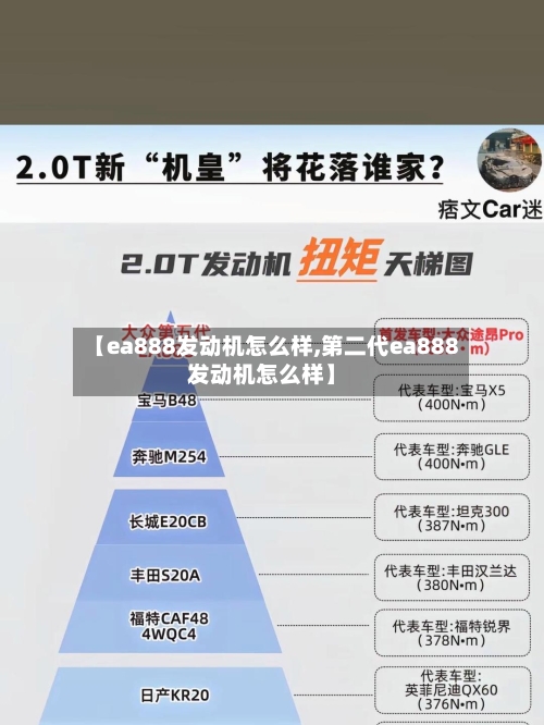 【ea888发动机怎么样,第二代ea888发动机怎么样】