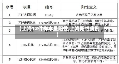 【上海12件样本呈阳性,上海阳性病例】