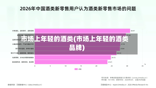 市场上年轻的酒类(市场上年轻的酒类品牌)