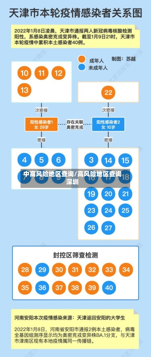 中高风险地区查询/高风险地区查询深圳