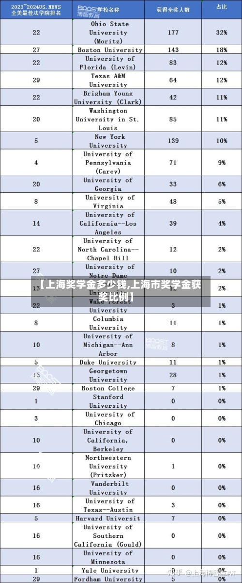 【上海奖学金多少钱,上海市奖学金获奖比例】