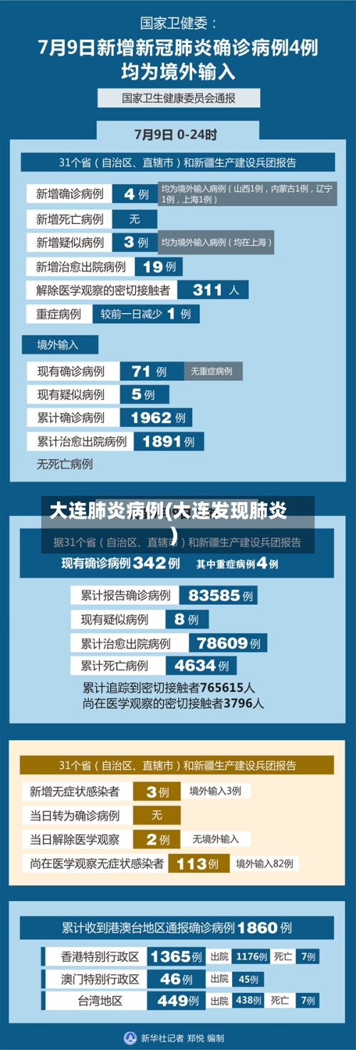 大连肺炎病例(大连发现肺炎)
