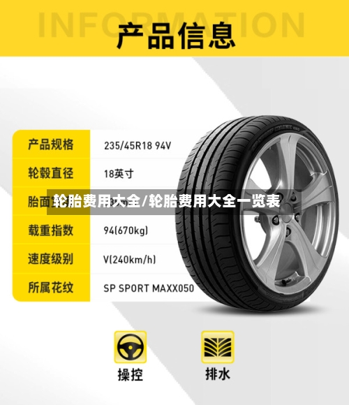 轮胎费用大全/轮胎费用大全一览表