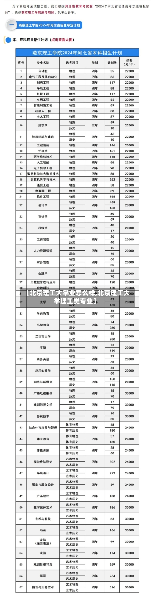 【北京理工大学业怎么样,北京理工大学理工类专业】