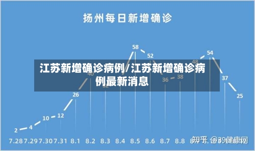 江苏新增确诊病例/江苏新增确诊病例最新消息-第1张图片