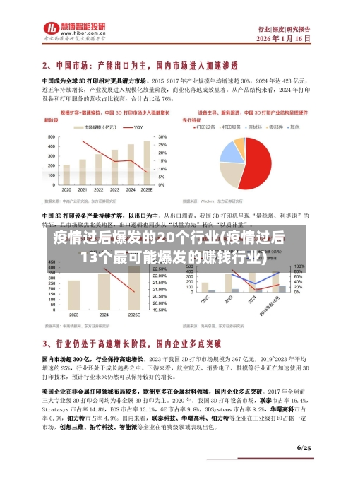 疫情过后爆发的20个行业(疫情过后13个最可能爆发的赚钱行业)