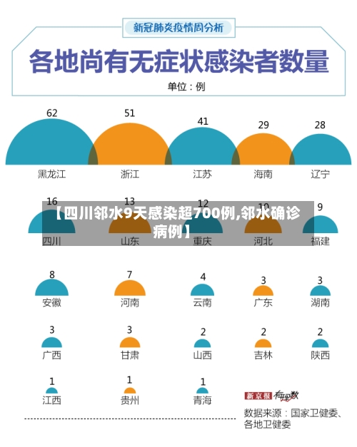 【四川邻水9天感染超700例,邻水确诊病例】