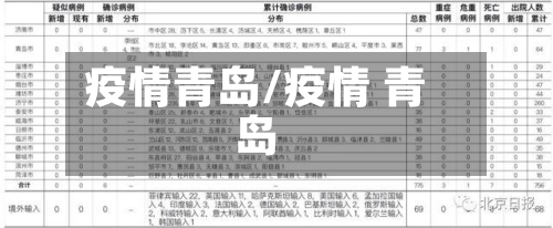 疫情青岛/疫情 青岛