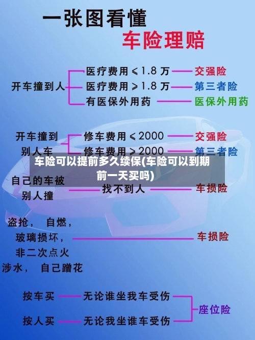 车险可以提前多久续保(车险可以到期前一天买吗)