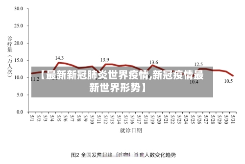 【最新新冠肺炎世界疫情,新冠疫情最新世界形势】