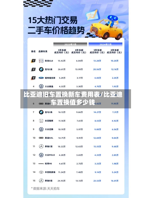 比亚迪旧车置换新车费用表/比亚迪车置换值多少钱