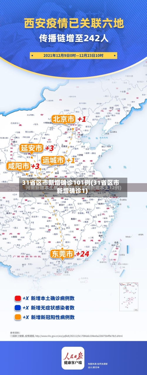 31省区市新增确诊101例(31省区市新增确诊1)