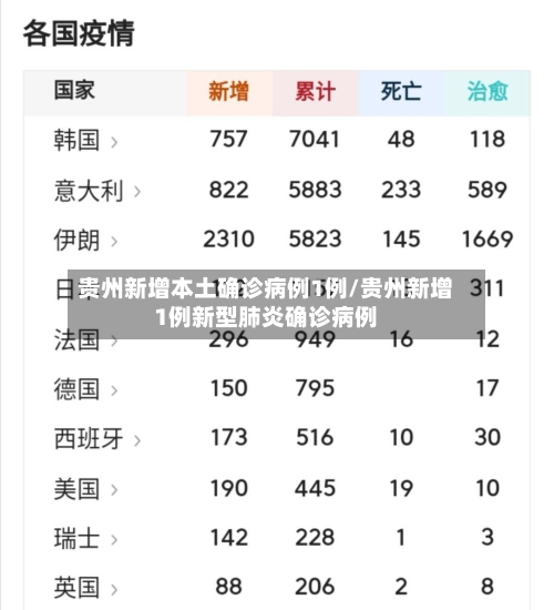 贵州新增本土确诊病例1例/贵州新增1例新型肺炎确诊病例