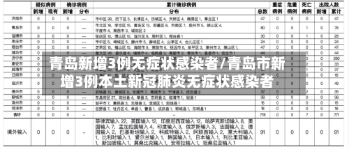 青岛新增3例无症状感染者/青岛市新增3例本土新冠肺炎无症状感染者