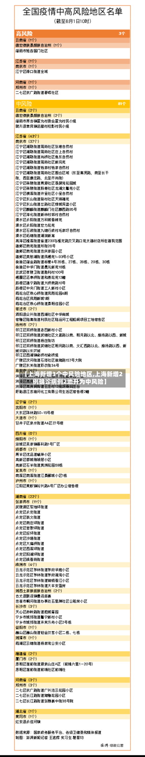 【上海新增3个中风险地区,上海新增2例确诊病例2地升为中风险】